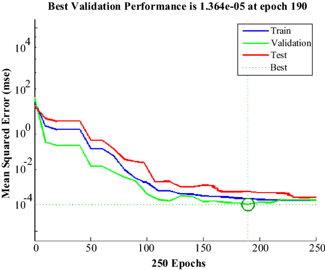 Figure 24