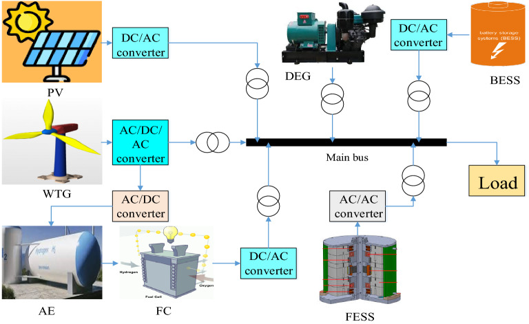 Figure 6