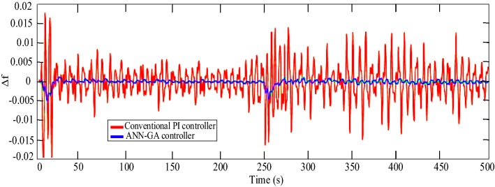 Figure 22