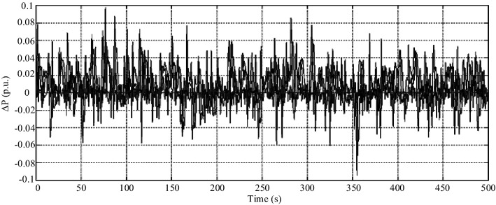 Figure 21