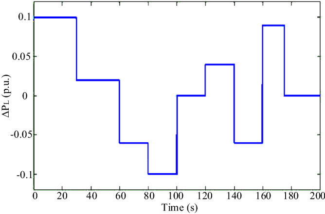 Figure 17