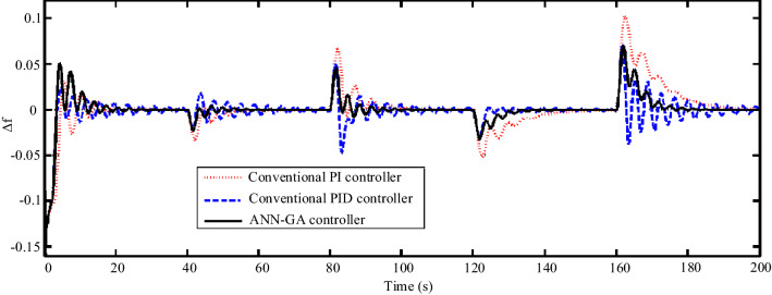 Figure 20