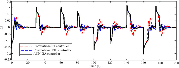 Figure 18