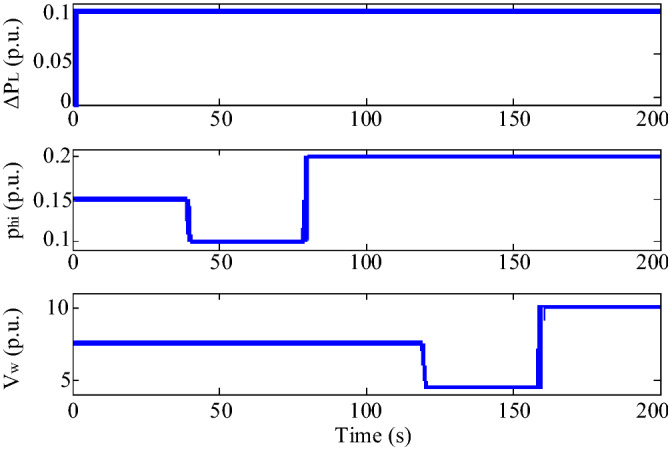 Figure 19