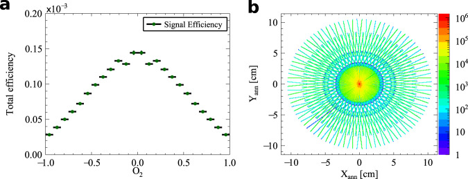 Fig. 10