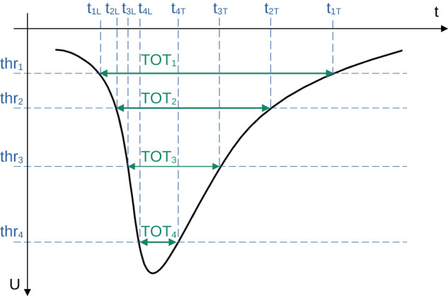 Fig. 4