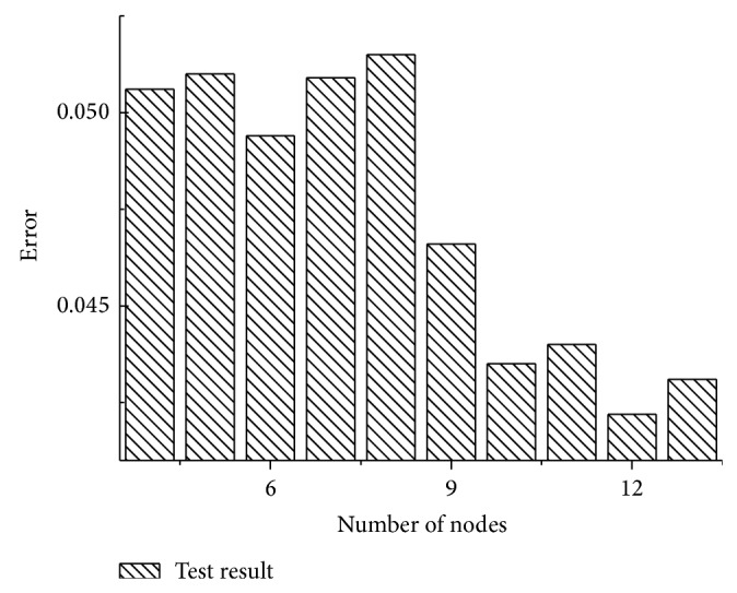 Figure 5