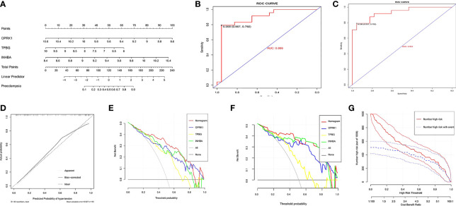 Figure 4