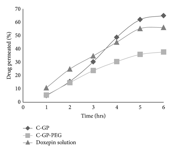 Figure 5