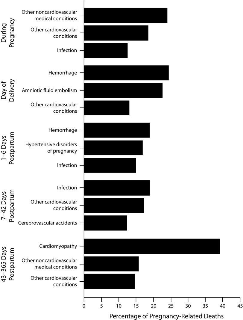 FIGURE 1—