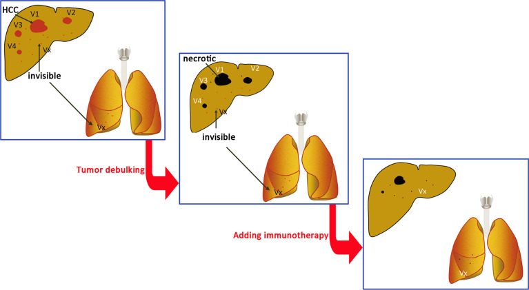 Figure 9