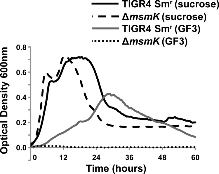 Fig 4