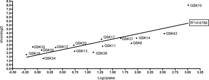 FIG 4