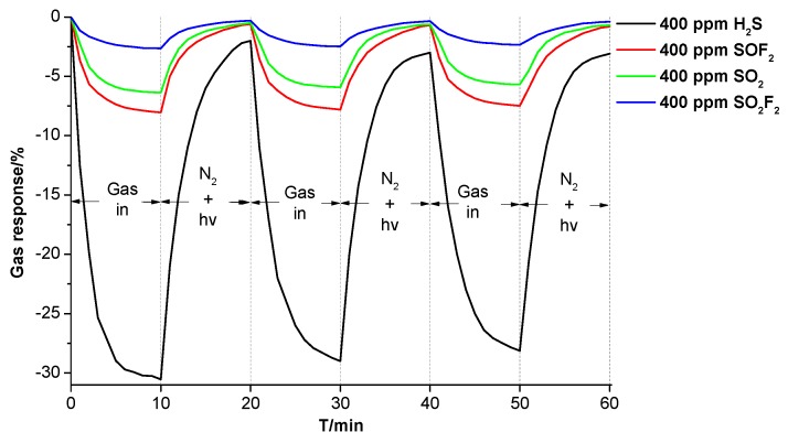 Figure 4