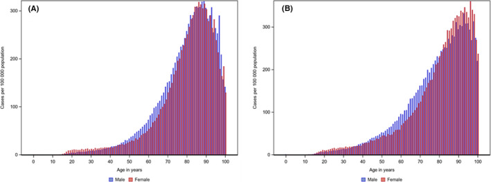 FIGURE 1