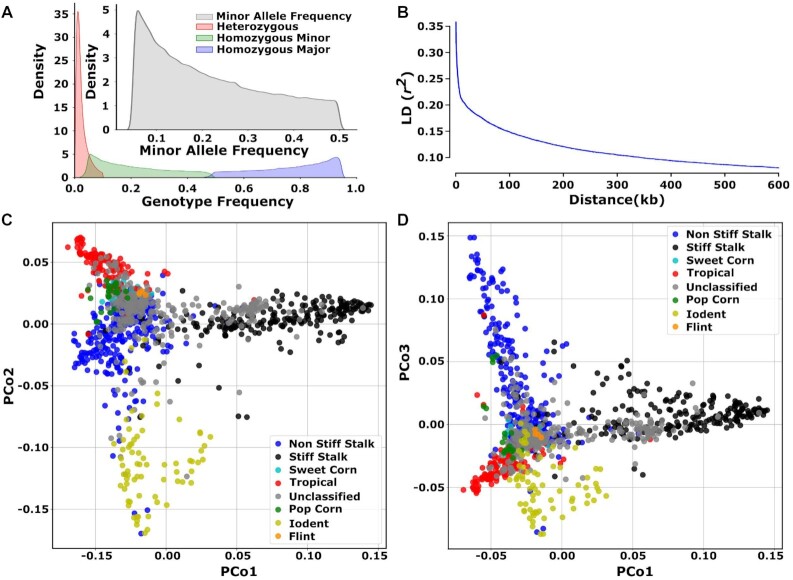 Figure 2: