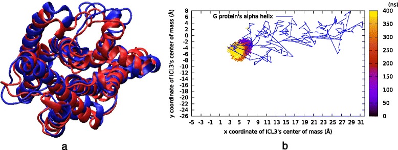 Fig. 8