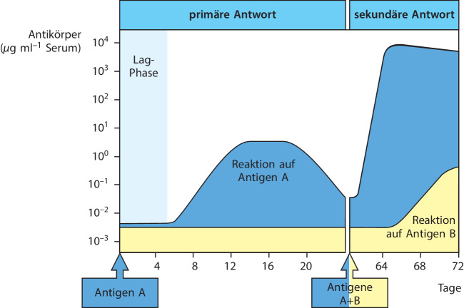 graphic file with name 978-3-662-56004-4_1_Fig25_HTML.jpg