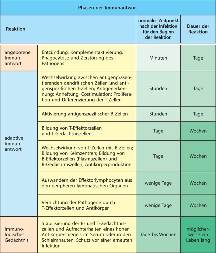 graphic file with name 978-3-662-56004-4_1_Fig7_HTML.jpg
