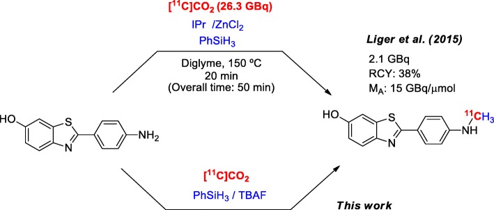 Scheme 2