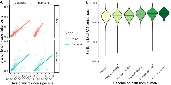 Extended Data Fig. 3