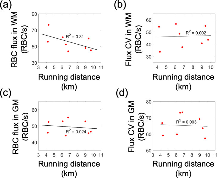 Figure 1—figure supplement 4.