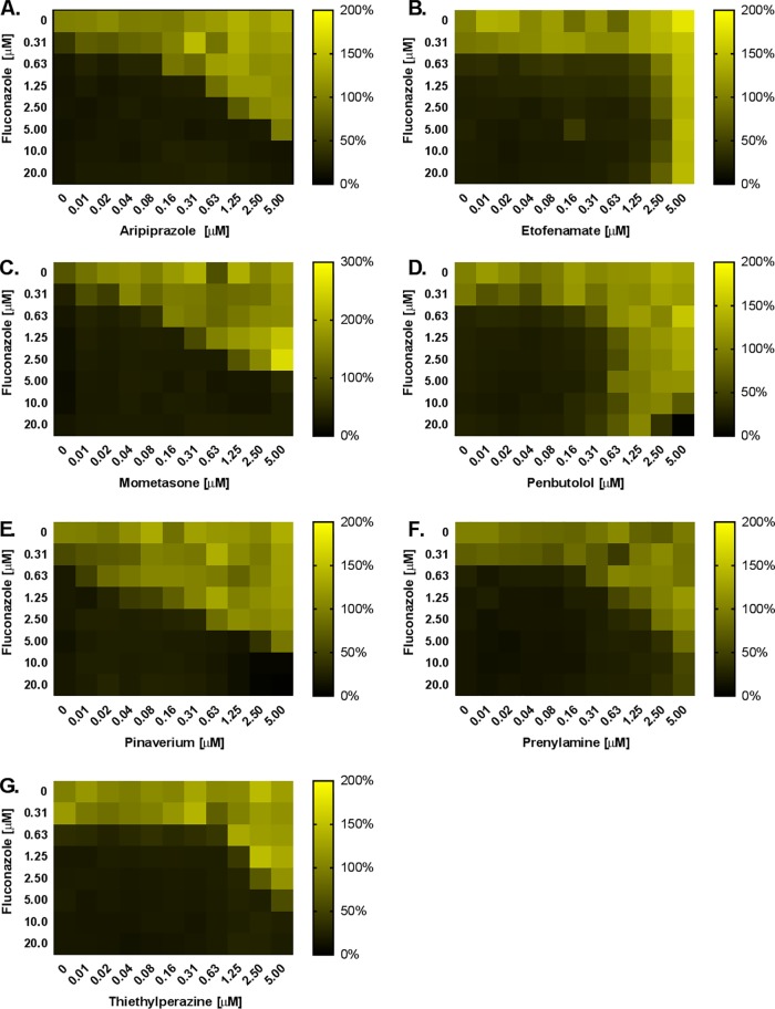 FIG 2