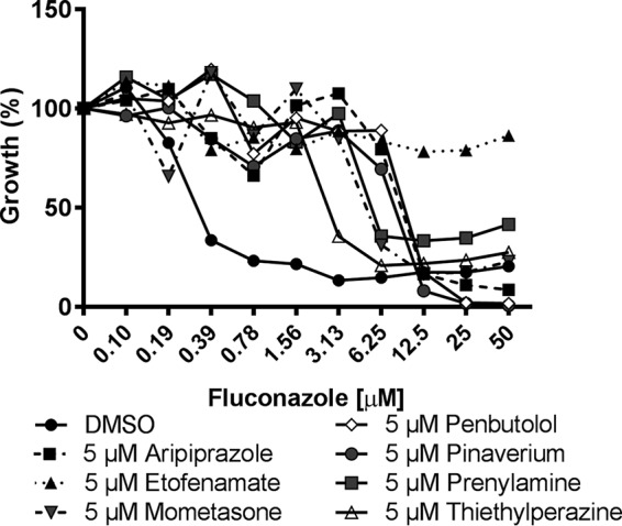 FIG 1