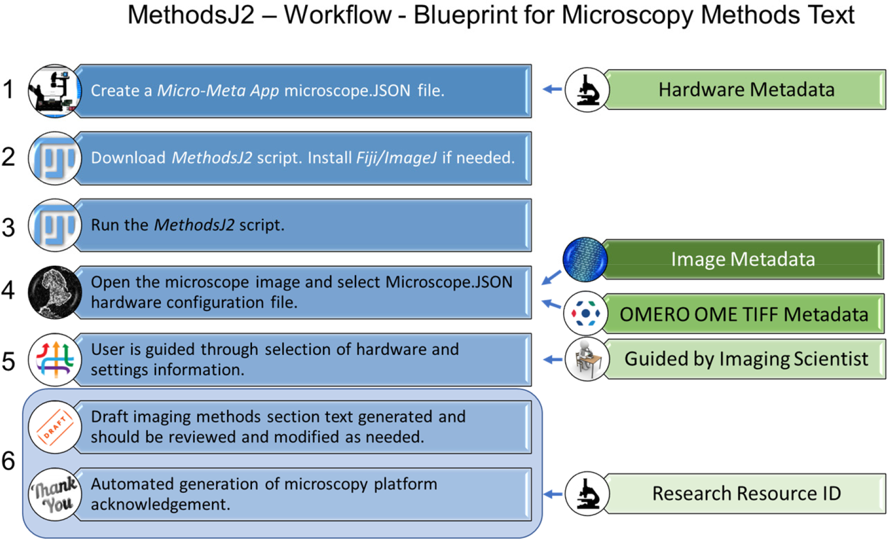 Figure 1: