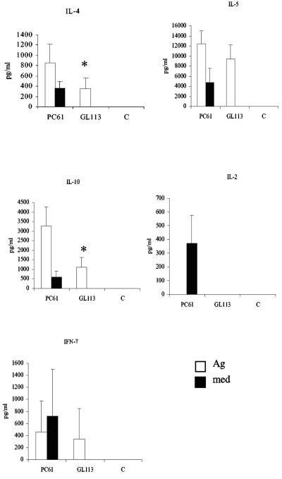 FIG. 7.