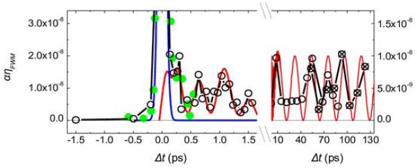 Extended Data Figure 3