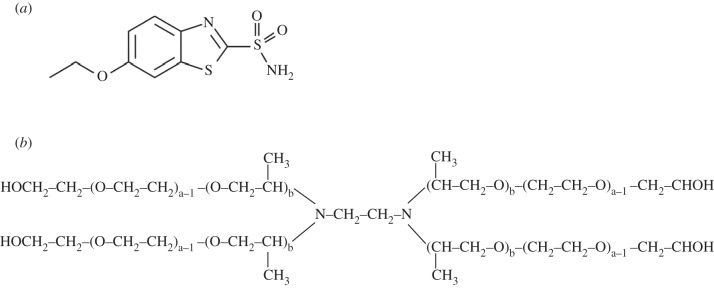 Scheme 1.