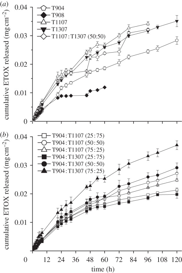 Figure 2.