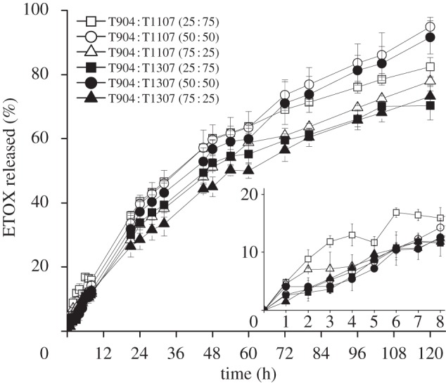 Figure 4.