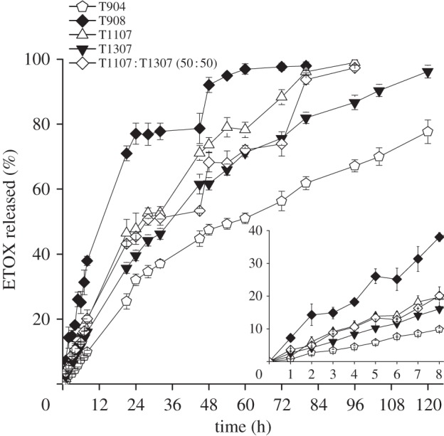 Figure 3.