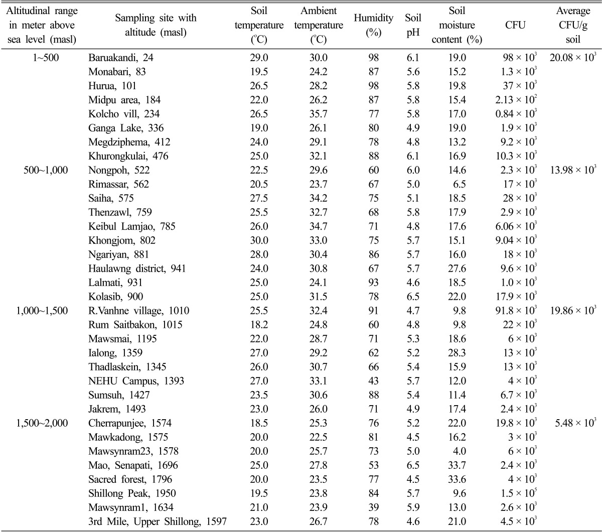 graphic file with name mb-40-151-i001.jpg