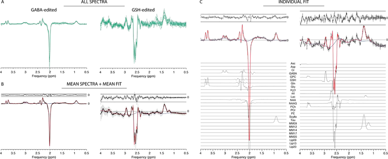 Figure 5: