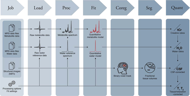 Figure 1: