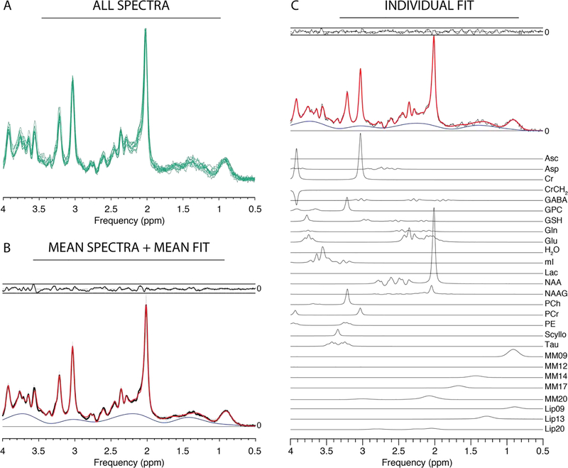 Figure 2: