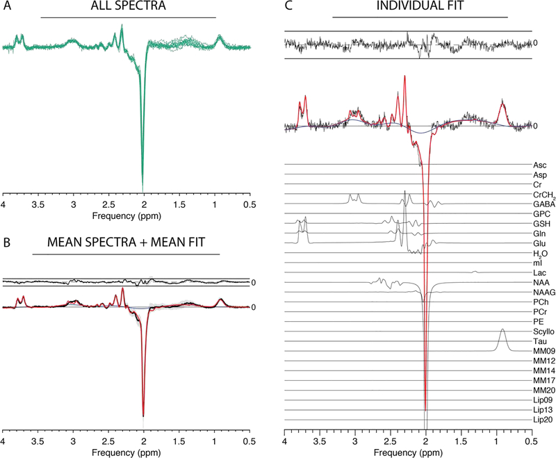 Figure 4: