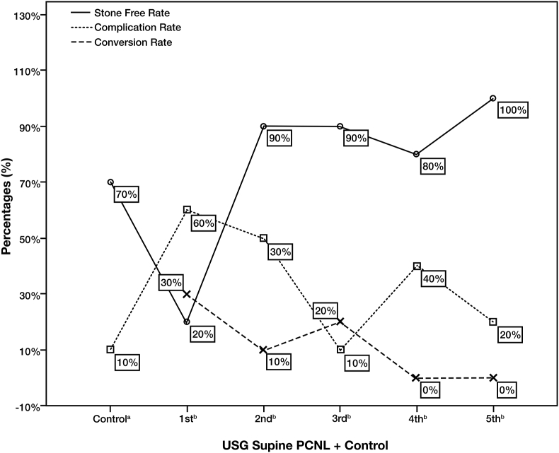 Figure 5