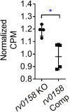 Figure 6—figure supplement 1.