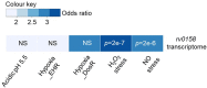 Figure 5—figure supplement 2.