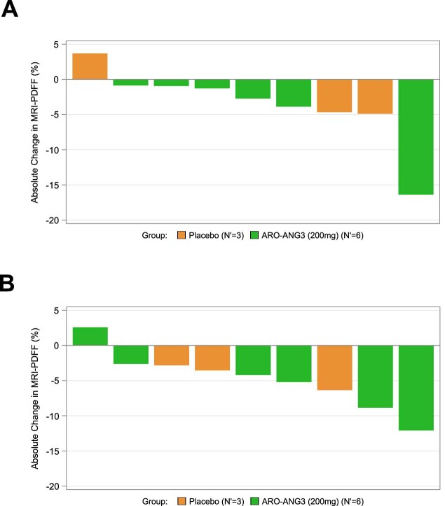 Extended Data Fig. 2