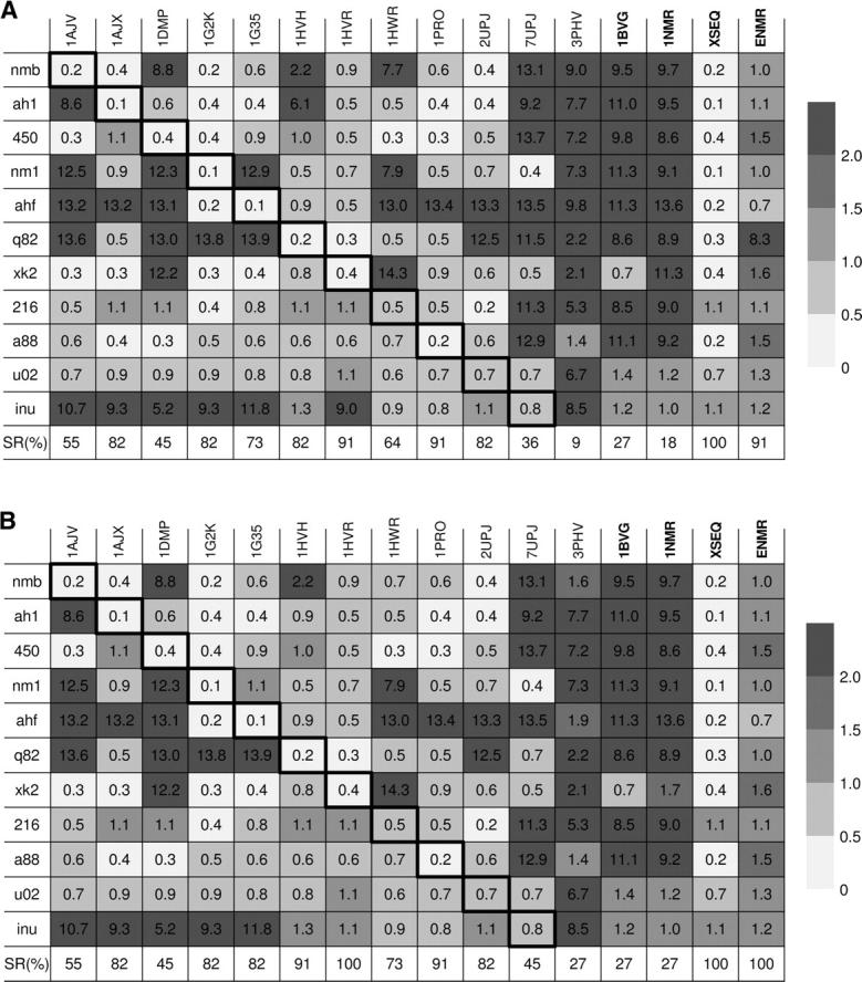 Figure 2.