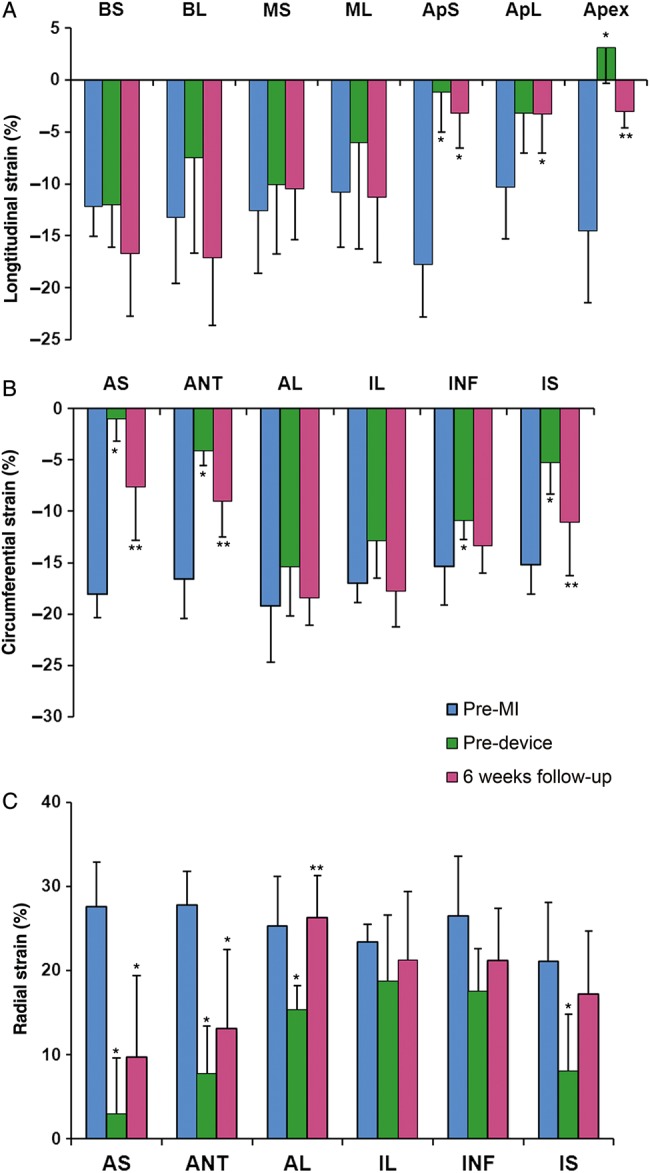 Figure 4: