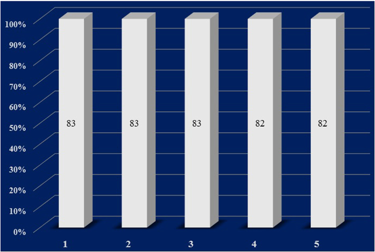 Figure 5