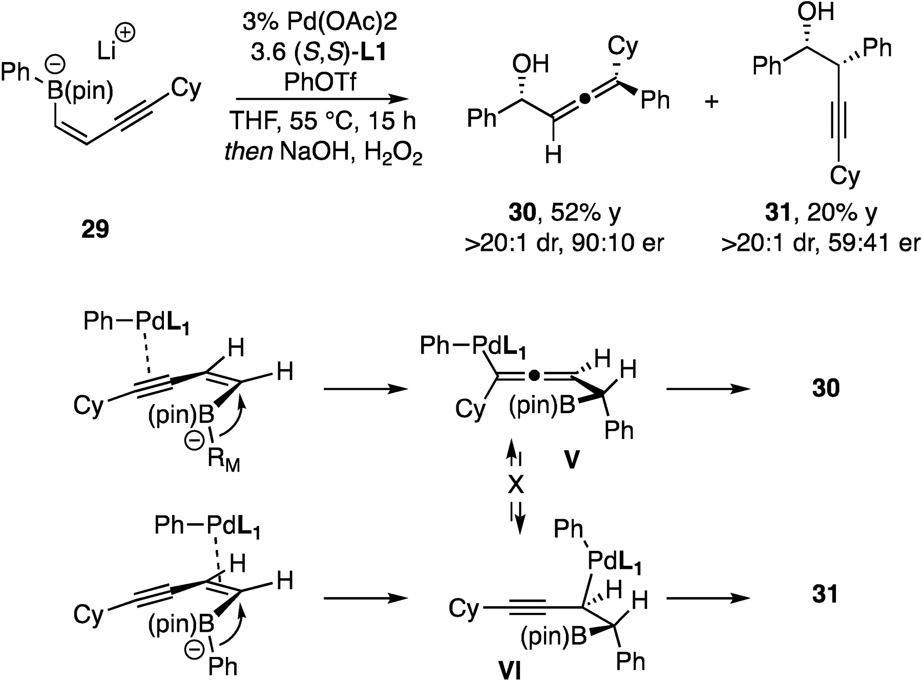 Scheme 3.