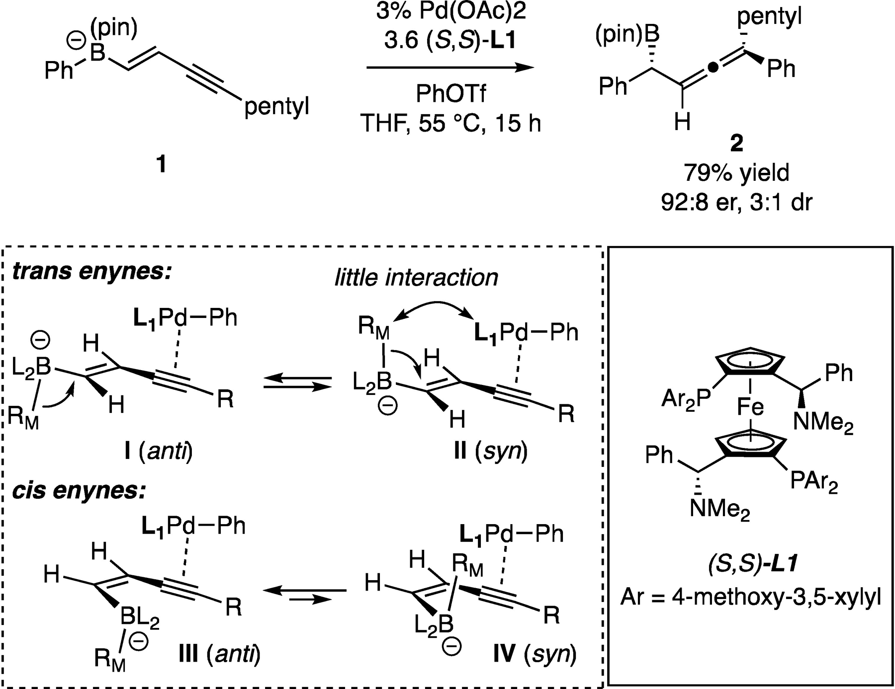 Scheme 2.