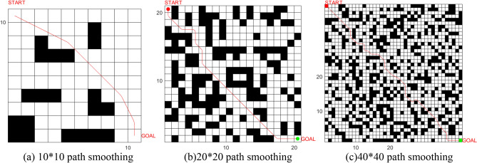 Figure 19